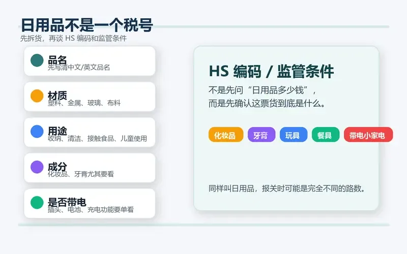 日用品进口报关清关怎么判断不能只按普通货来问