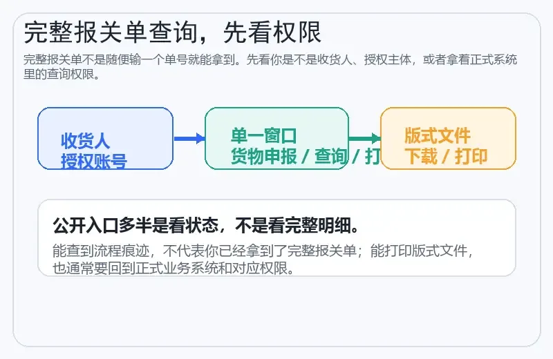 中华人民共和国海关进口货物报关单怎么查询才算靠谱