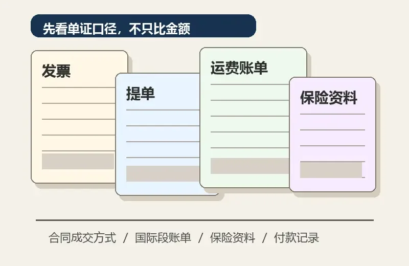 报关单上的运费和保费跟实际不一致，要先看差在哪一段