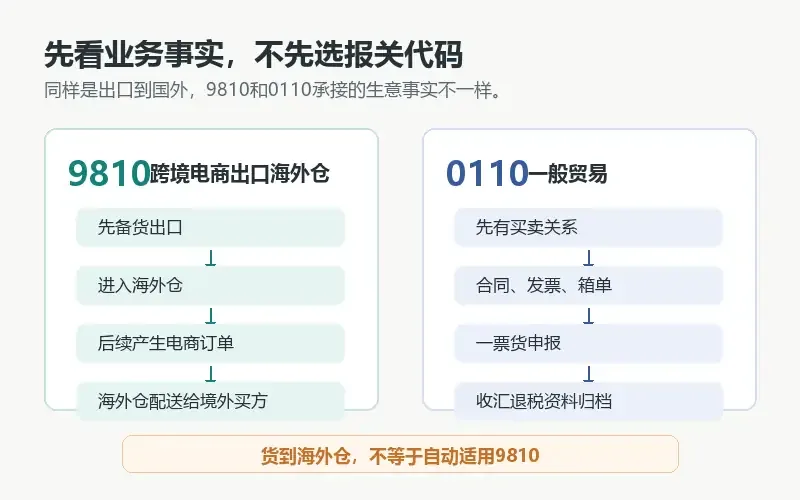 9810报关和0110报关的区别，先看货是不是先去海外仓