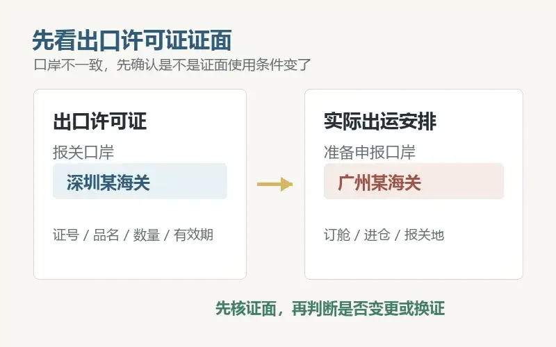 出口许可证报关口岸和报关单不一致，先看证面口岸有没有填错
