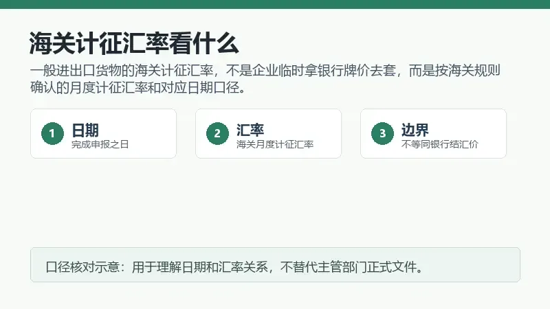 报关单汇率按出口日期还是申报日期，别把两个日期混着看