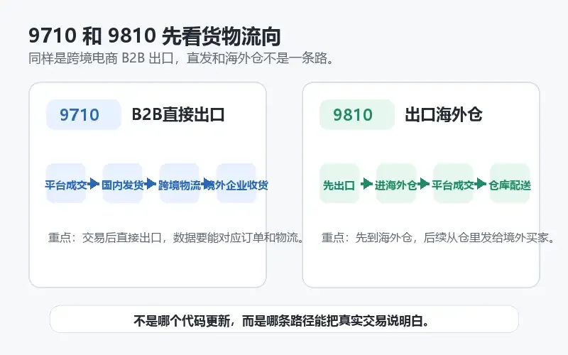 9710和9810是什么报关方式？别只看代码，先看货是直发还是进海外仓