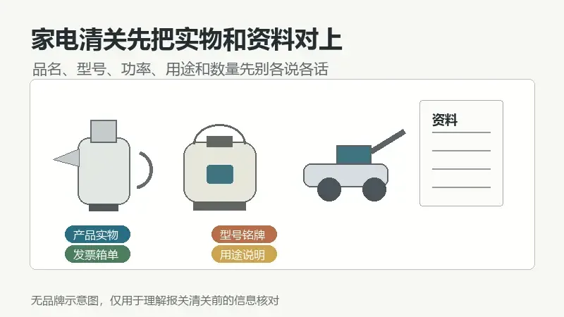 家电进出口报关清关怎么判断？先看 CCC、监管条件和单证口径