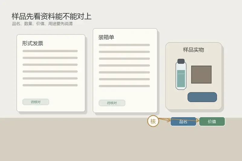 样品进出口报关要不要报，别把无商业价值当成不用申报