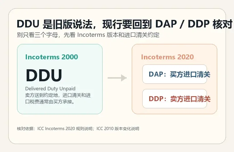 DDU是什么贸易术语清关到底该由哪一方负责